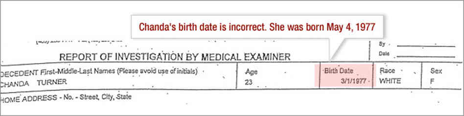Death Certificate: Wrong birth date. Death Certificate: Wrong birth date.