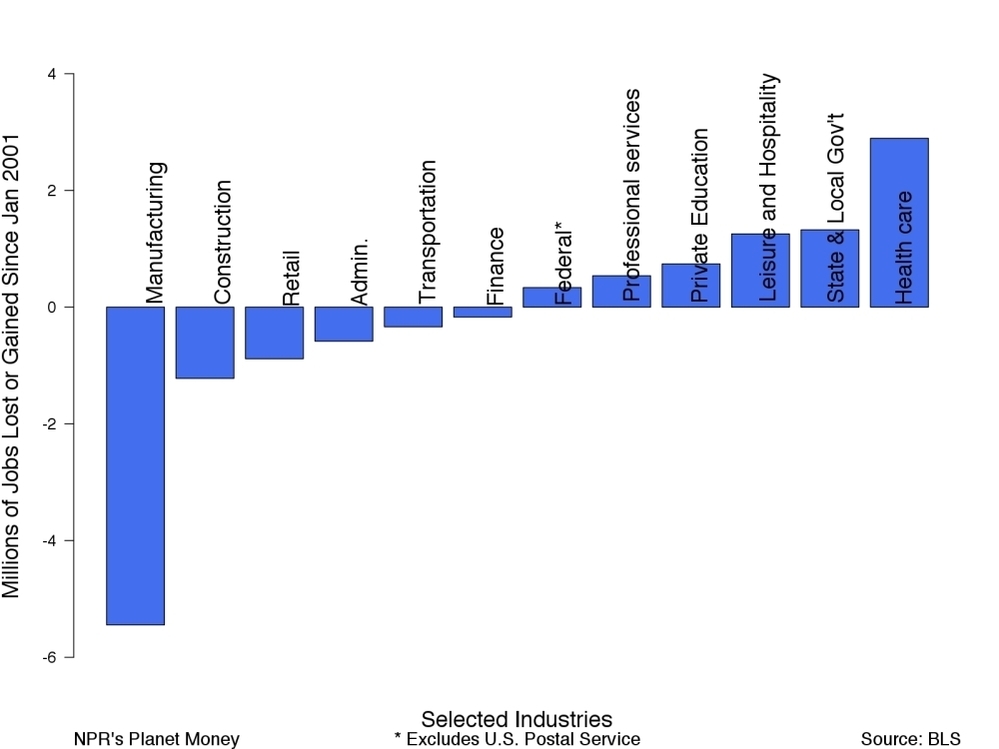 U.S. jobs