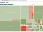 NYT 2012 budget chart NYT 2012 budget chart