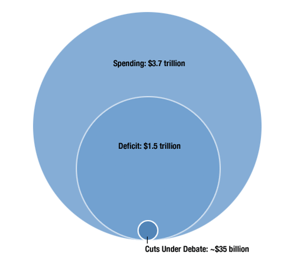 Shutdown and deficit Shutdown and deficit