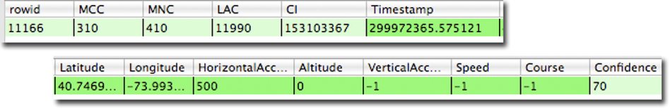 The Fields Stored in the CellLocation Table as recorded by an iPhone The Fields Stored in the CellLocation Table as recorded by an iPhone