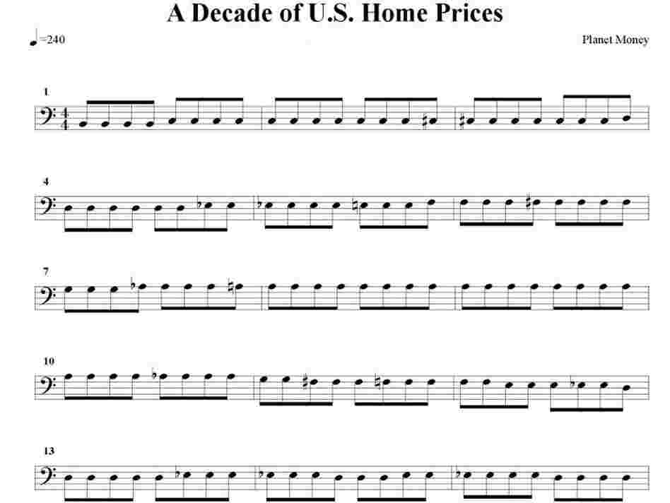Case Shiller opera Case Shiller opera