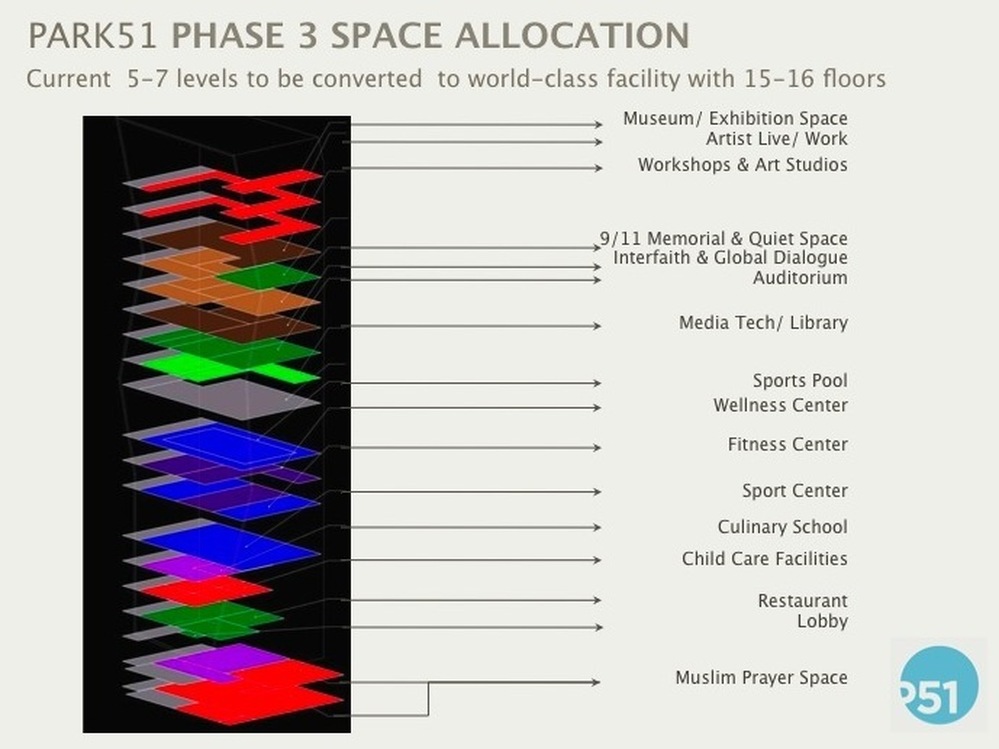 The developer's vision of the new mosque and what will be on each level.