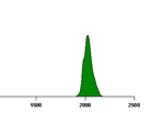 A chart showing the rise and predicted fall of oil usage. A chart showing the rise and predicted fall of oil usage.