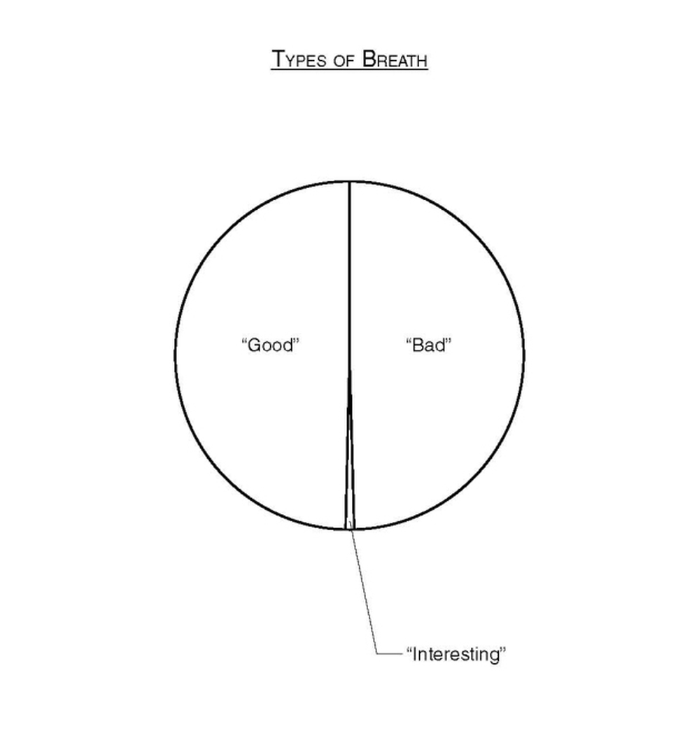 Types Of Breath