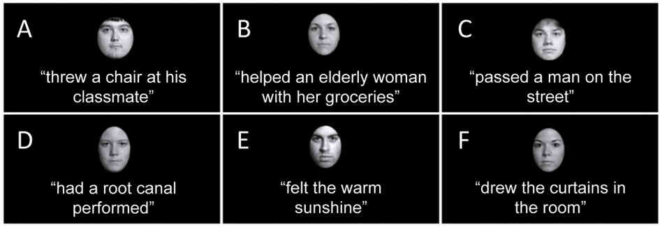 Participants in the study were shown a neutral face paired with (A) negative gossip, (B) positive gossip, (C) neutral gossip, (D) negative nonsocial information, (E) positive nonsocial information, and (F) neutral nonsocial information. When the study participants viewed the faces again, their brains were more likely to fix on the faces associated with negative gossip. Participants in the study were shown a neutral face paired with (A) negative gossip, (B) positive gossip, (C) neutral gossip, (D) negative nonsocial information, (E) positive nonsocial information, and (F) neutral nonsocial information. When the study participants viewed the faces again, their brains were more likely to fix on the faces associated with negative gossip.