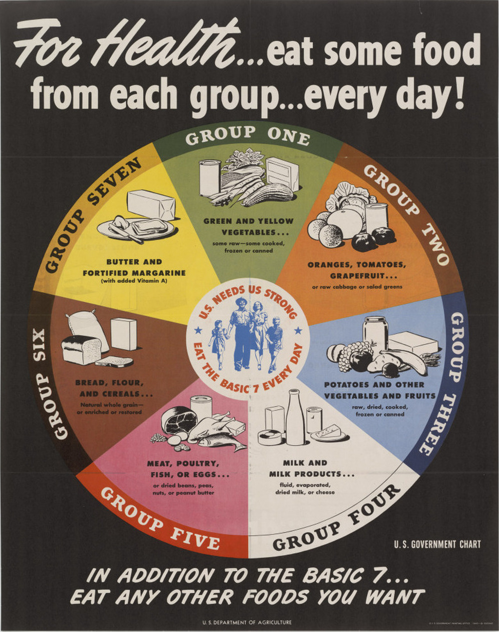 There are seven food groups listed in this 1943 USDA nutrition chart. Americans were encouraged to eat well as part of their patriotic duty to stay strong during wartime.