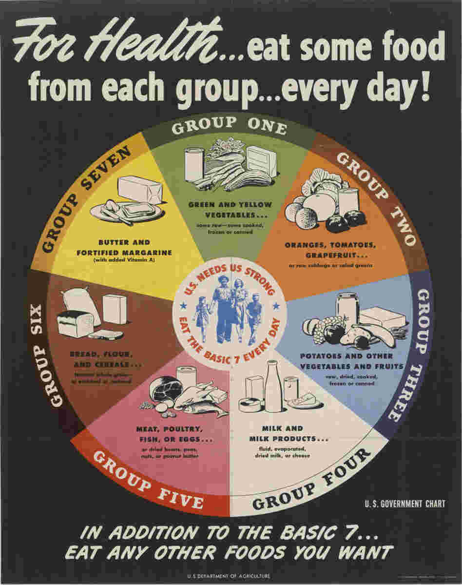 There are seven food groups listed in this 1943 USDA nutrition chart. Americans were encouraged to eat well as part of their patriotic duty to stay strong during wartime.