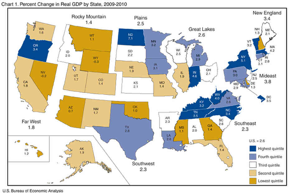 Percent change in real GDP by State, 2009-2010