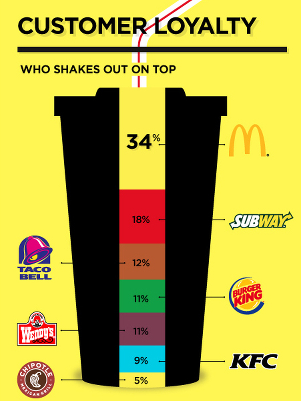Survey says...