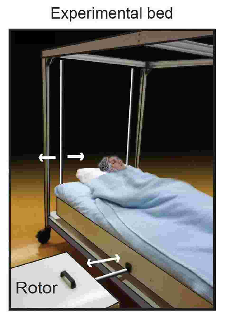 How some sleep scientists simulate a hammock. How some sleep scientists simulate a hammock.