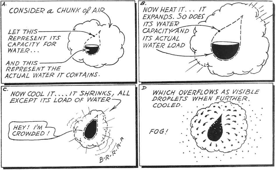 An illustration from Eric Sloane's Weather Book. An illustration from Eric Sloane's Weather Book.