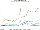 European Bond Spreads European Bond Spreads