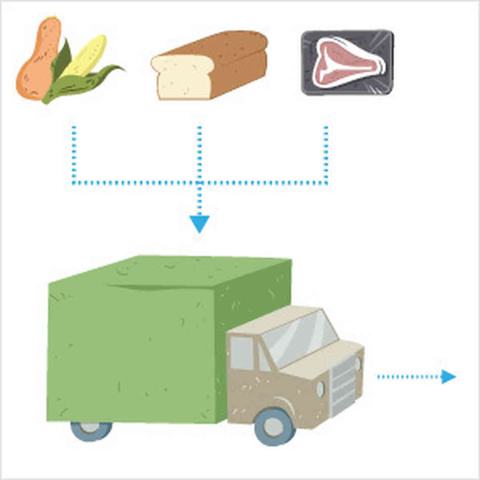 Follow the Food Interactive