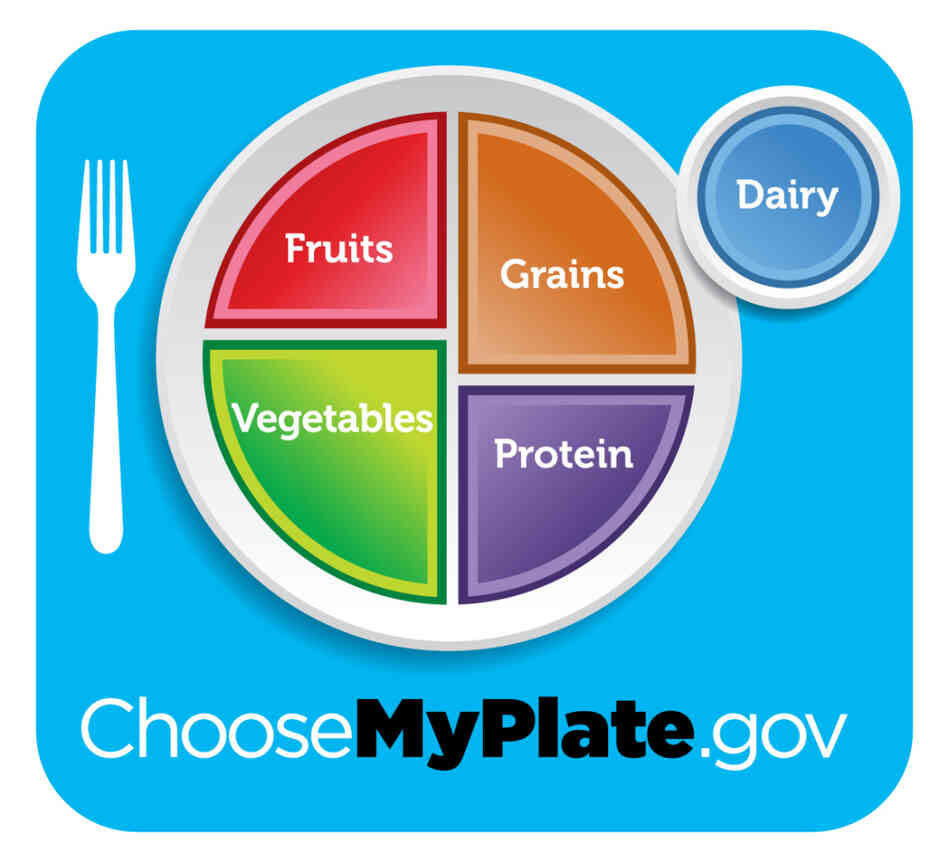 No more food pyramid.