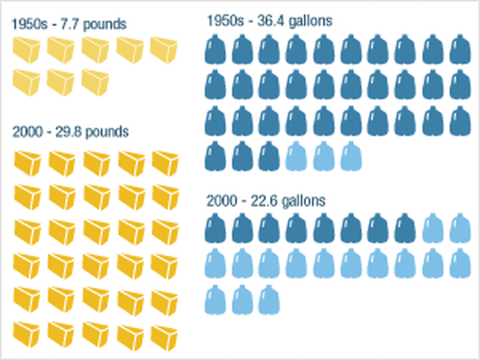 Obesity In America, By The Numbers