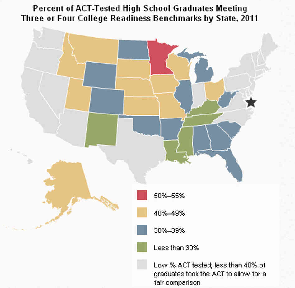 Out of the 29 states in which at least 40 percent of graduates took the ACT, only Minnesota had more than half of its students meet at least three college-readiness benchmarks. Out of the 29 states in which at least 40 percent of graduates took the ACT, only Minnesota had more than half of its students meet at least three college-readiness benchmarks.
