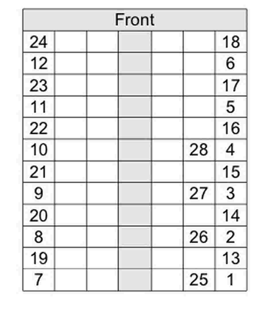 The Steffen method seating order. The Steffen method seating order.