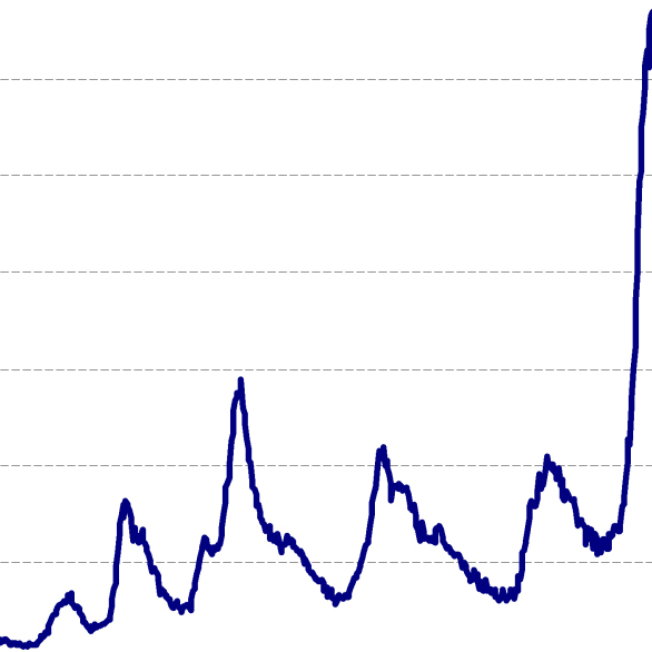 long-term unemployment