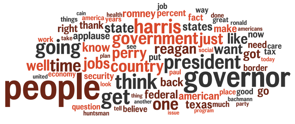 A word cloud of the GOP debate. A word cloud of the GOP debate.