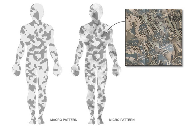 The macro pattern is used in open spaces, while the micro pattern is used in forests. 