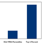 Growth in real after-tax income