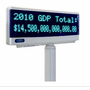 2010 GDP Total 2010 GDP Total