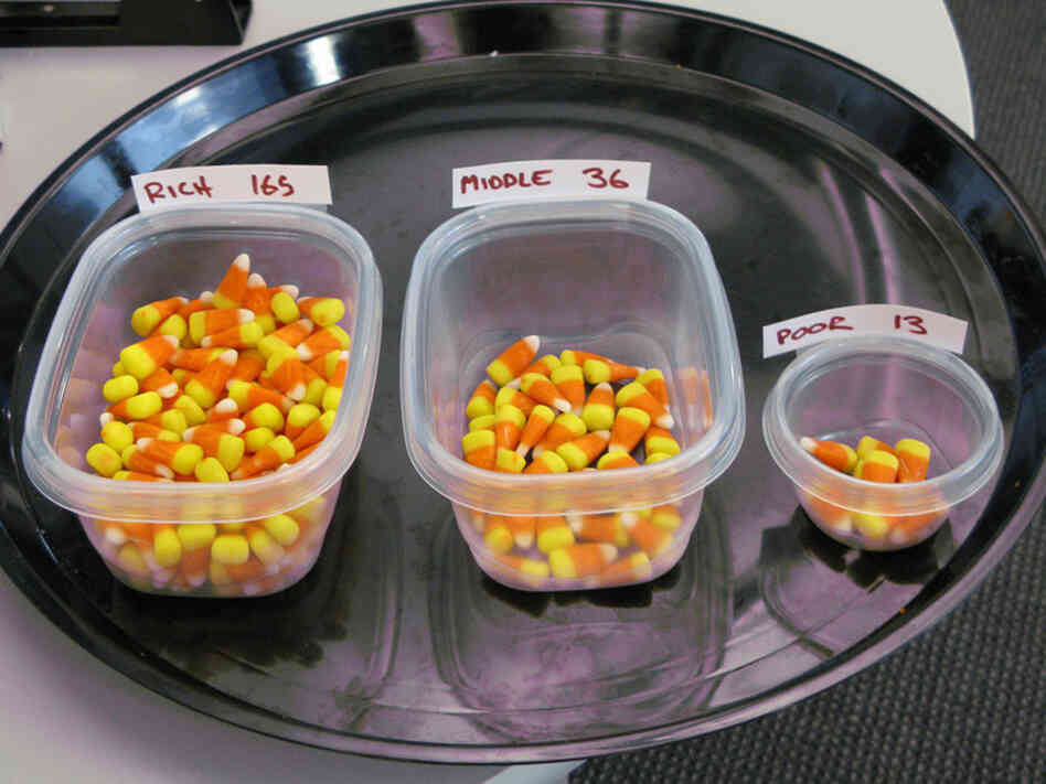 Using candy corn to explain income changes. Using candy corn to explain income changes.