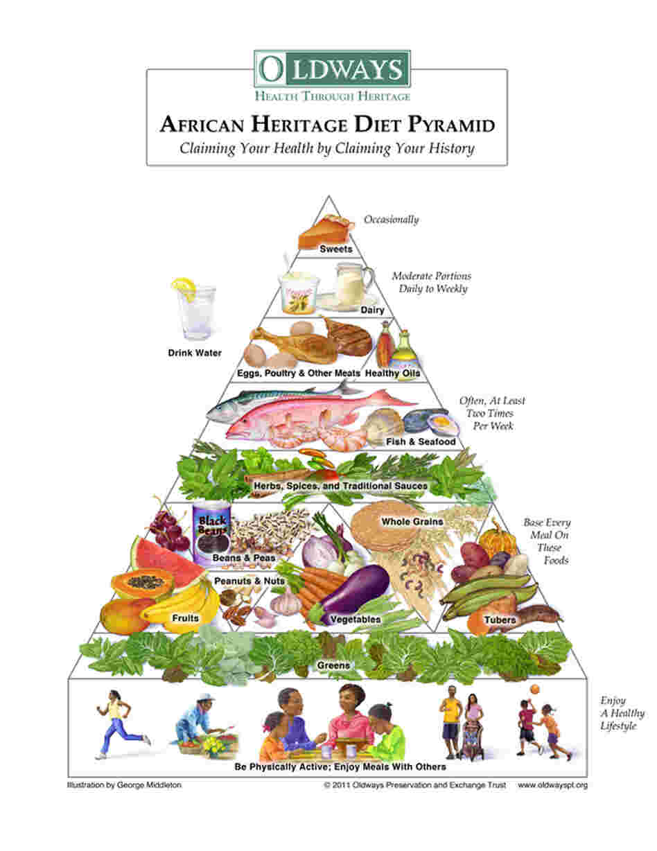 The African Heritage Diet Pyramid, designed by Oldways for African-Americans. The African Heritage Diet Pyramid, designed by Oldways for African-Americans.