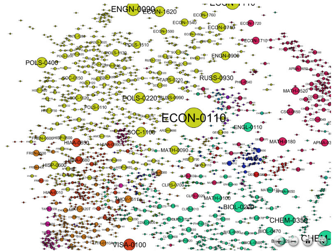 Courses at Brown University visualized. 