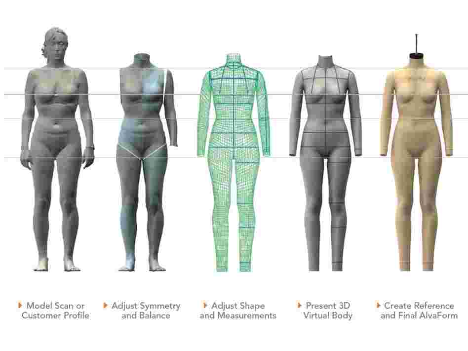 A model's measurements are scanned. Then, after adjustments are made, a 3-D body is created, followed by the final mannequin form. 