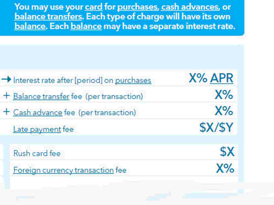 A sample credit card agreement from the CFPB. 