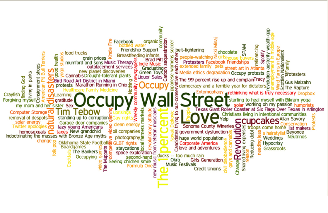 A word cloud featuring readers' submissions to the question, "What was 2011 a good year for?"