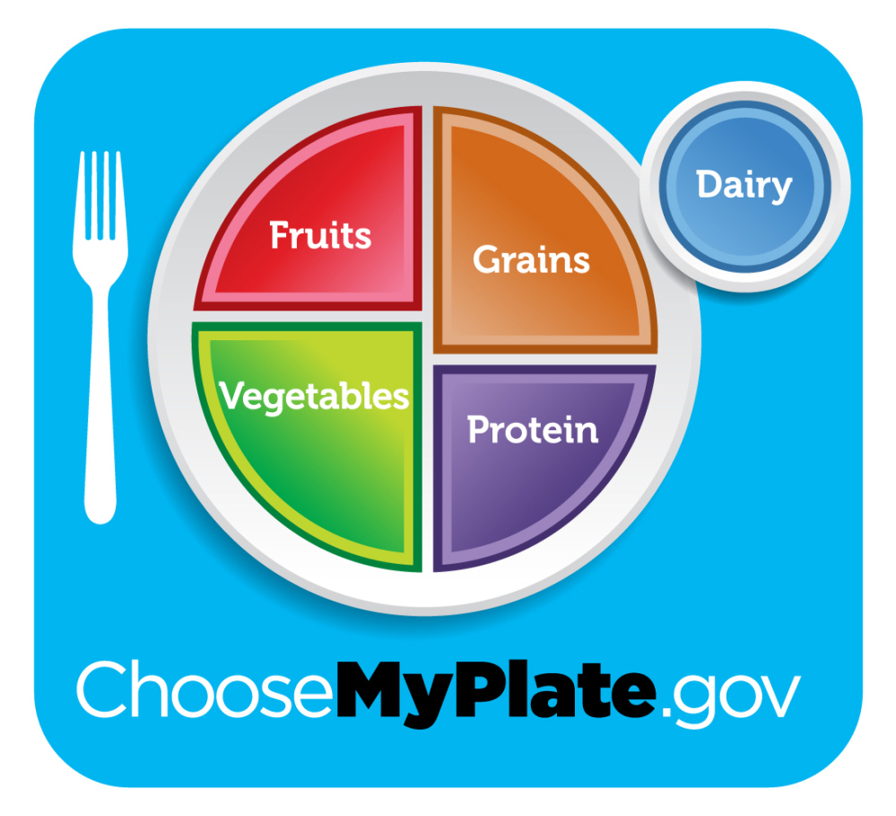The SuperTracker is an interactive tool that builds off of MyPlate.gov.