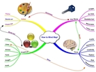 Diomidis Spinellis used a mind map like this to find tax cheats. Diomidis Spinellis used a mind map like this to find tax cheats.