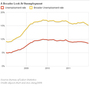 A broader look at unemployment A broader look at unemployment