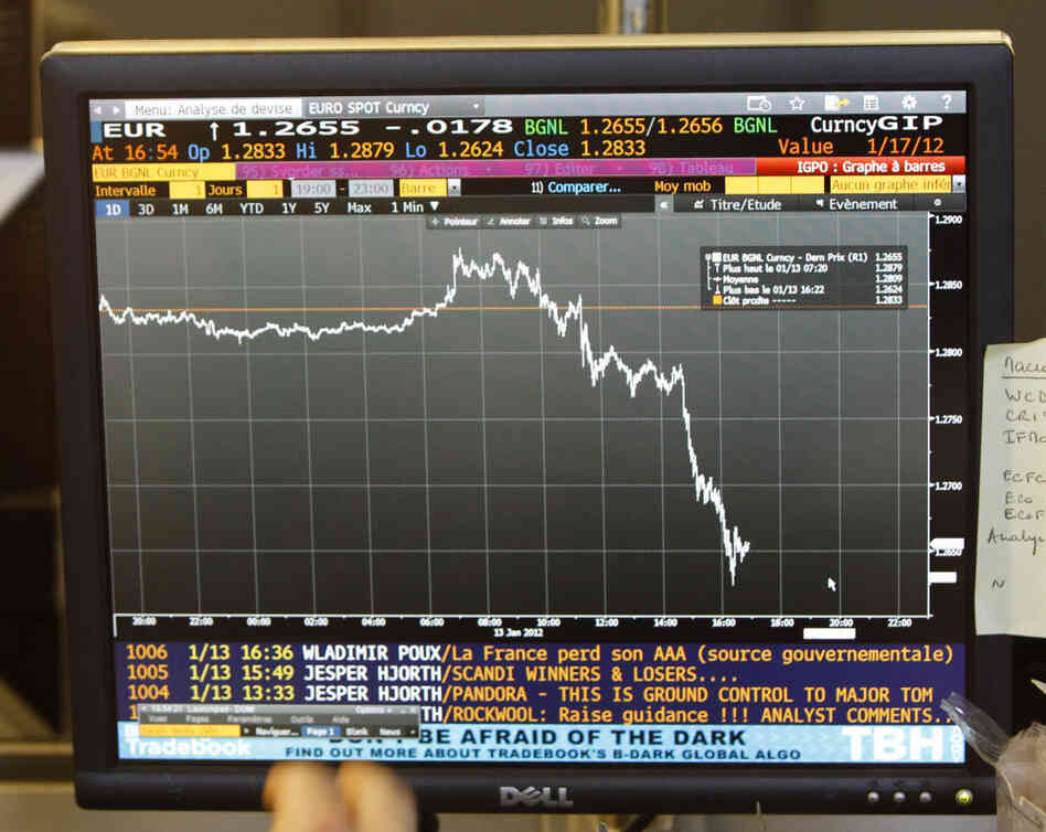 A trader watches a figure showing the fall of the euro in Paris on Friday. The euro fell to a 17-month low against the dollar on news reports that France's credit rating was downgraded by Standard & Poor's. 