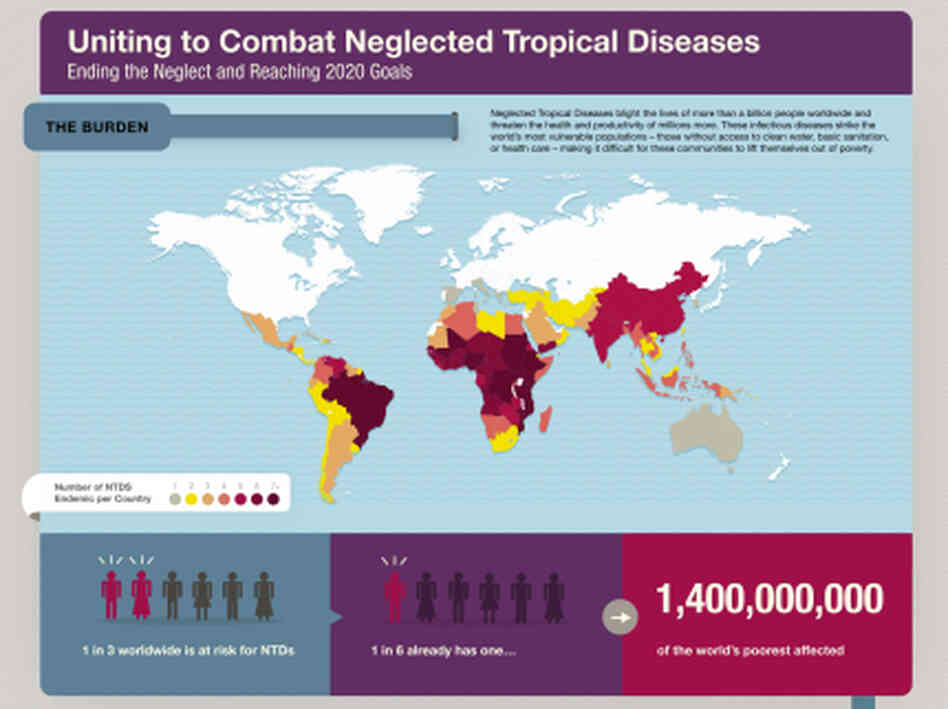 An infographic on the goals for Uniting to Combat Neglected Tropical Diseases. An infographic on the goals for Uniting to Combat Neglected Tropical Diseases.
