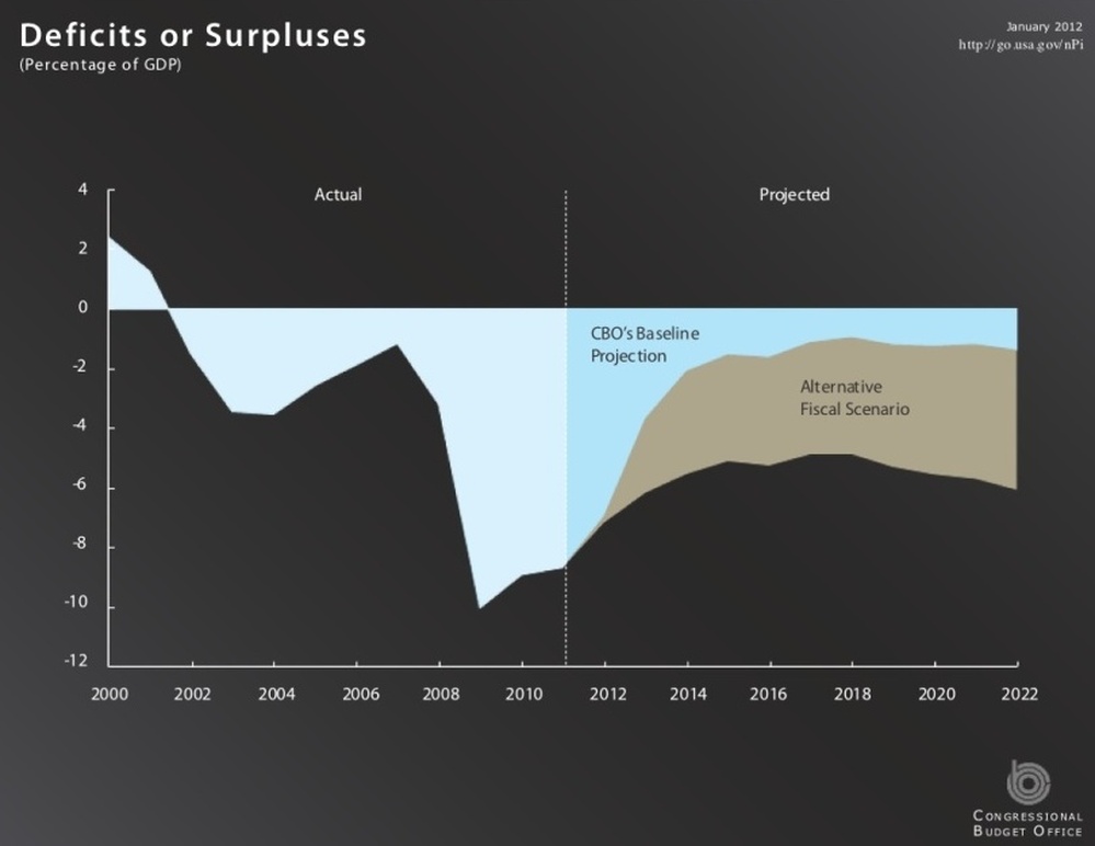 A projection into the 2022 budget.