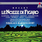 Mozart's Marriage of Figaro. Mozart's Marriage of Figaro.