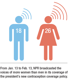 Graphic
