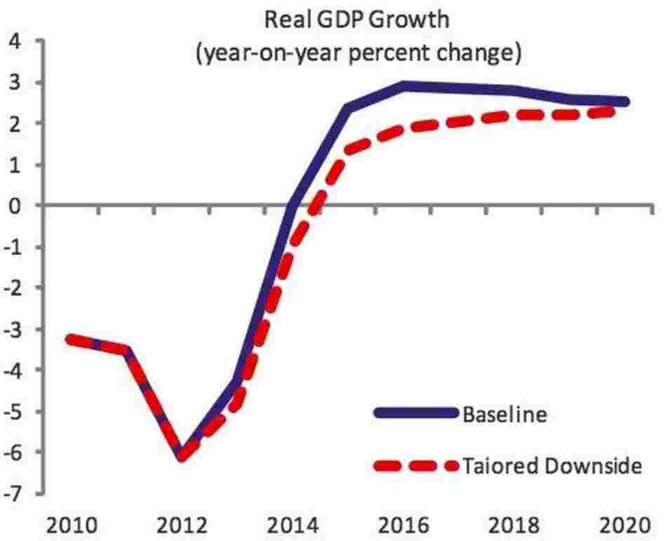 Greek economic growth Greek economic growth