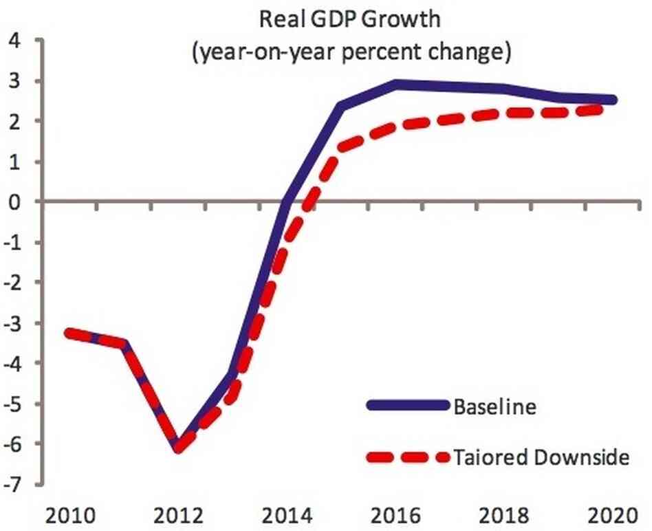 Greek economic growth Greek economic growth