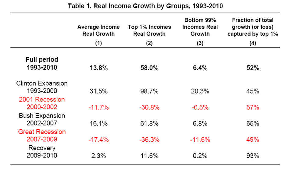 income income
