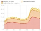 Broader unemployment Broader unemployment