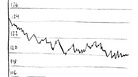 The Bach Industrial Average The Bach Industrial Average