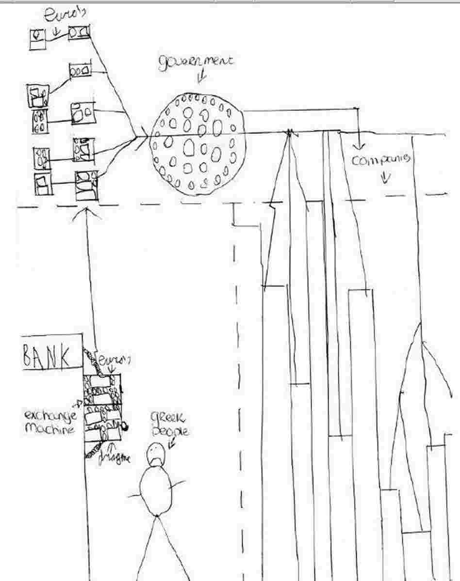 "I made a picture of my solution and I will explain it to you."