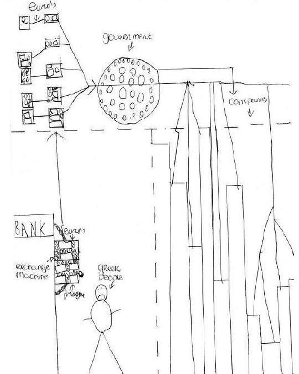 "I made a picture of my solution and I will explain it to you."