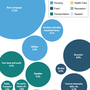 Spending habits - bubble promo Spending habits - bubble promo