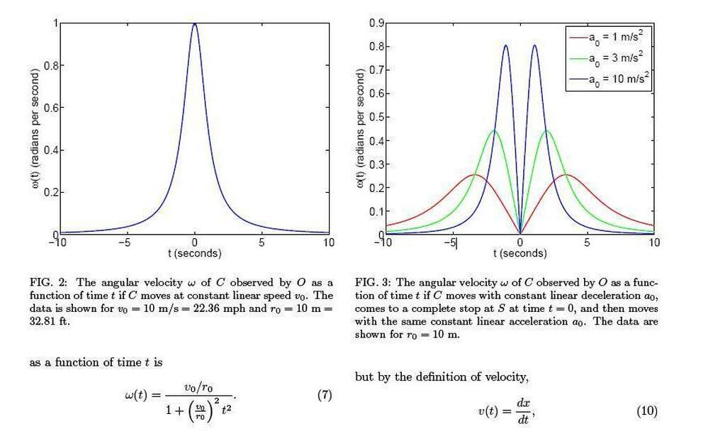 From the paper that helped get the ticket dropped: Graphics about velocity.
